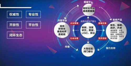 南财集团四周年 全媒体矩阵日活破亿，六大新品锚定融合新航向